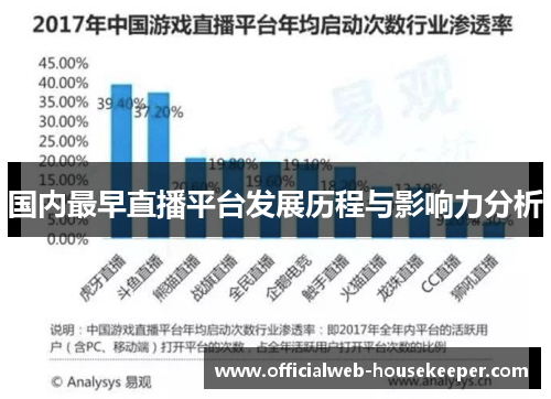 国内最早直播平台发展历程与影响力分析